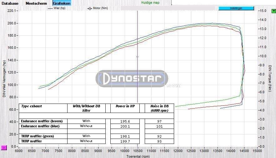 TKRP Dyno Testing | Tenkateracingproducts.com